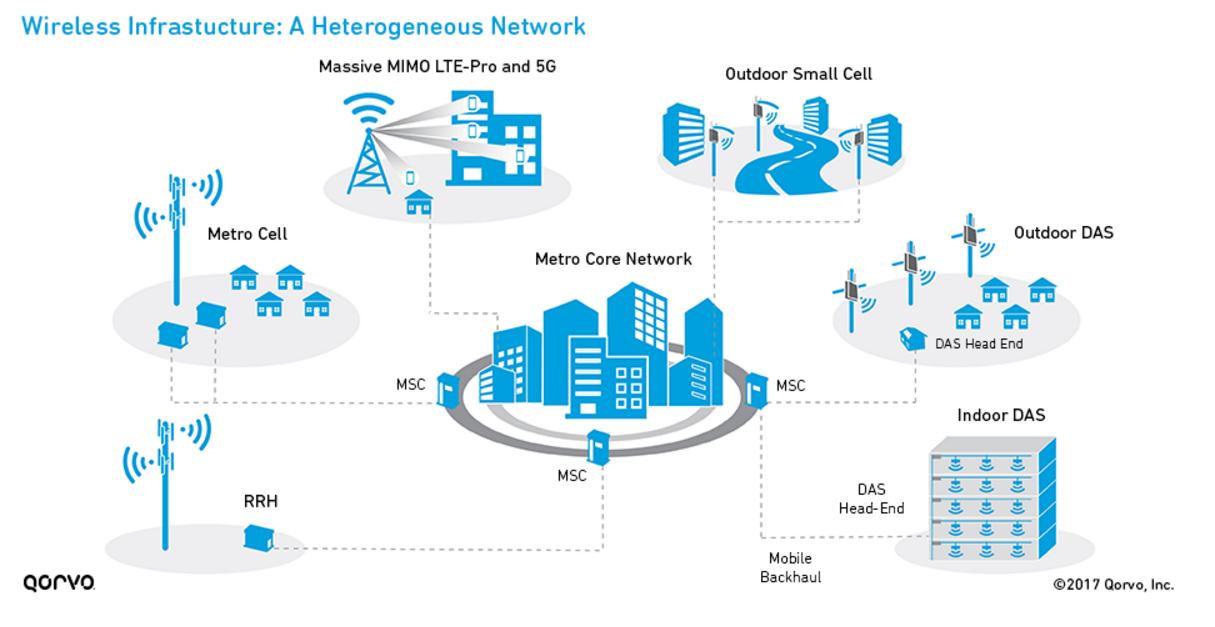 5G工業級無線路由器,5G工業級路由器,5G工業路由器