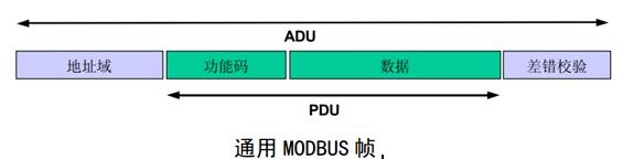Modbus, TCP/IP協議